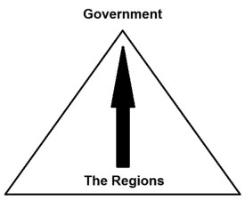 gov-up